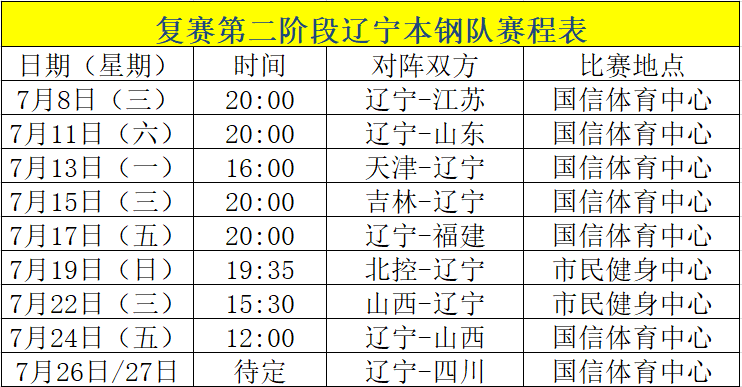 CBA官方发布新一轮赛程：辽宁队连战强敌