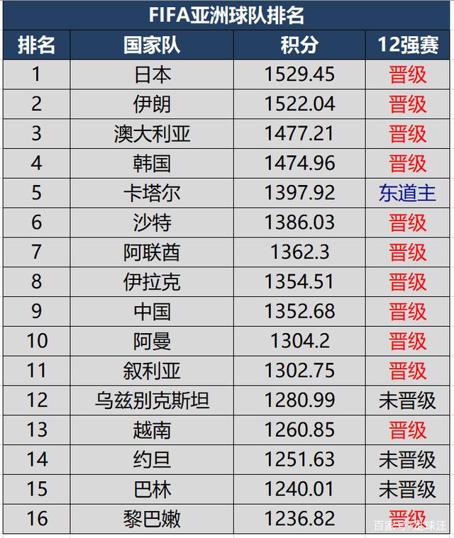 全球价值最高的50支球队盘点，哪些俱乐部位列榜首？