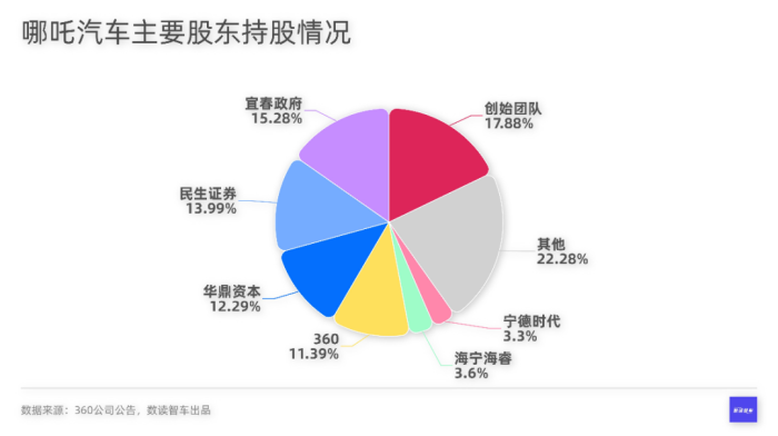 北京控股发布2021年年度财报，净利润同比增长10%