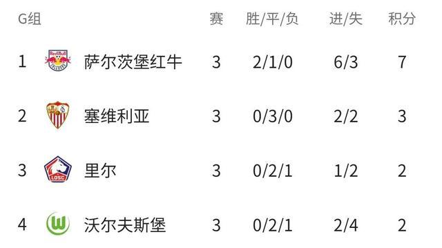 欧冠小组赛战绩分析，实力强队领跑积分榜