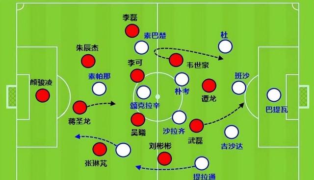 亚洲足球赛事中球队实力对比悬殊