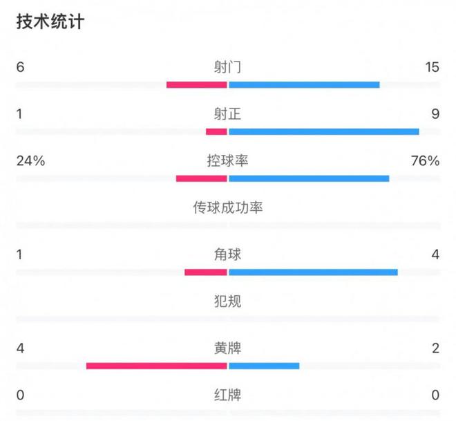 爱尔兰队战平波斯尼亚，排名继续上升