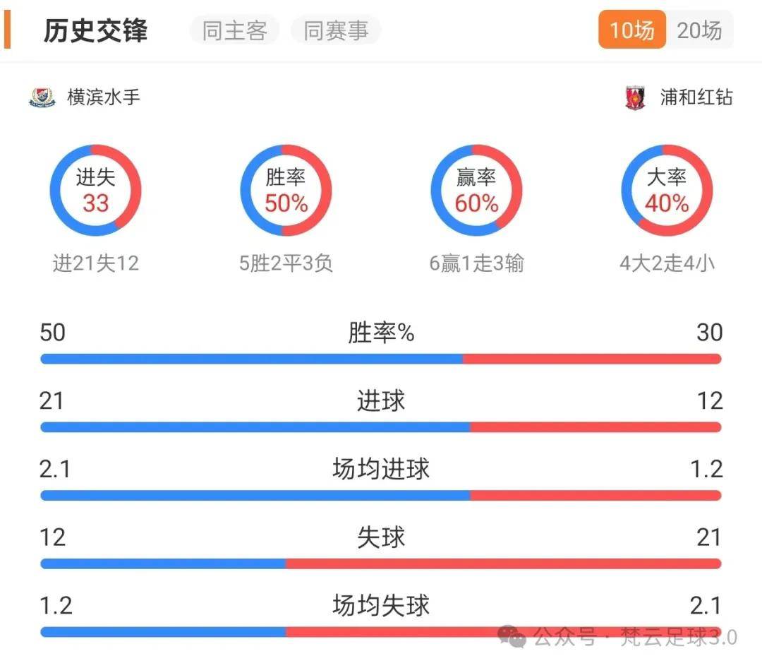 国内足球联赛比分胜负悬殊，进球战术精湛